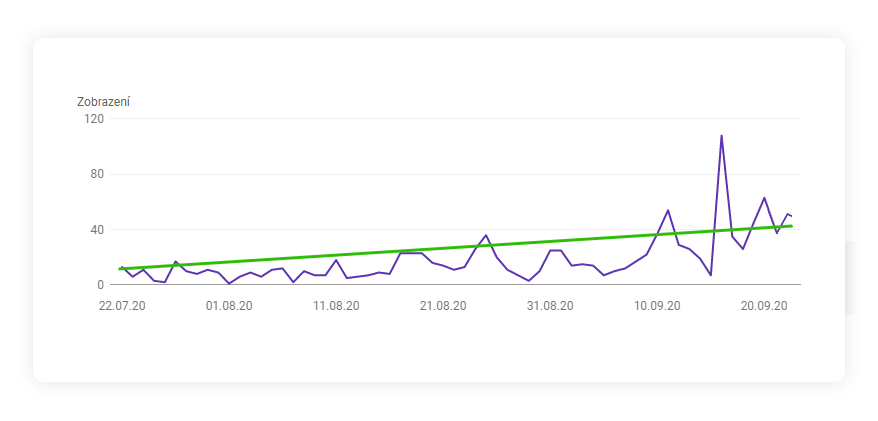 Vývoj zobrazení - google.cz